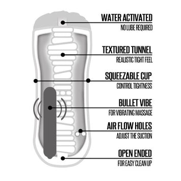 Happy Ending Vibrating Shower Stroker Pussy Default Title